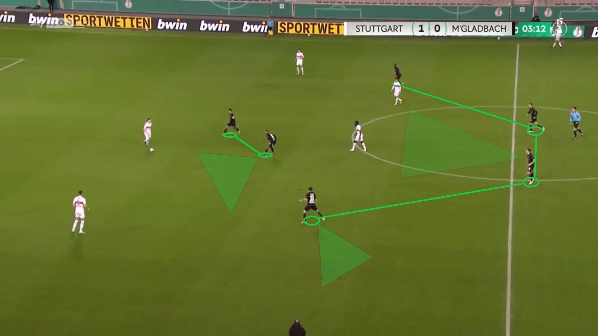 Marco Rose at Borussia Monchengladbach 2020/21 - tactical analysis - tactics