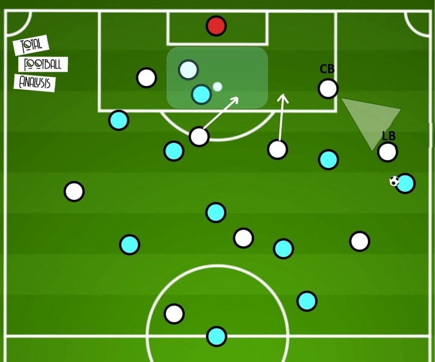 UEFA Champions League 2020-21: Borussia Monchengladbach vs Manchester City - tactical preview - tactics - analysis