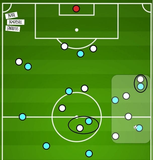 UEFA Champions League 2020-21: Borussia Monchengladbach vs Manchester City - tactical preview - tactics - analysis