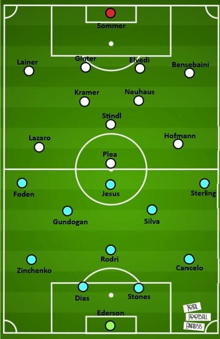 UEFA Champions League 2020-21: Borussia Monchengladbach vs Manchester City - tactical preview - tactics - analysis