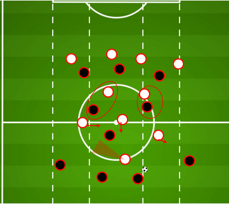 High pressing questions: How will Julian Nagelsmann look to exploit Liverpool? tactical analysis tactics