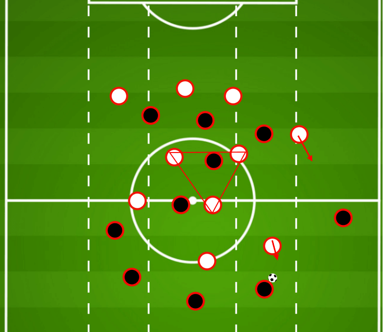 High pressing questions: How will Julian Nagelsmann look to exploit Liverpool? tactical analysis tactics