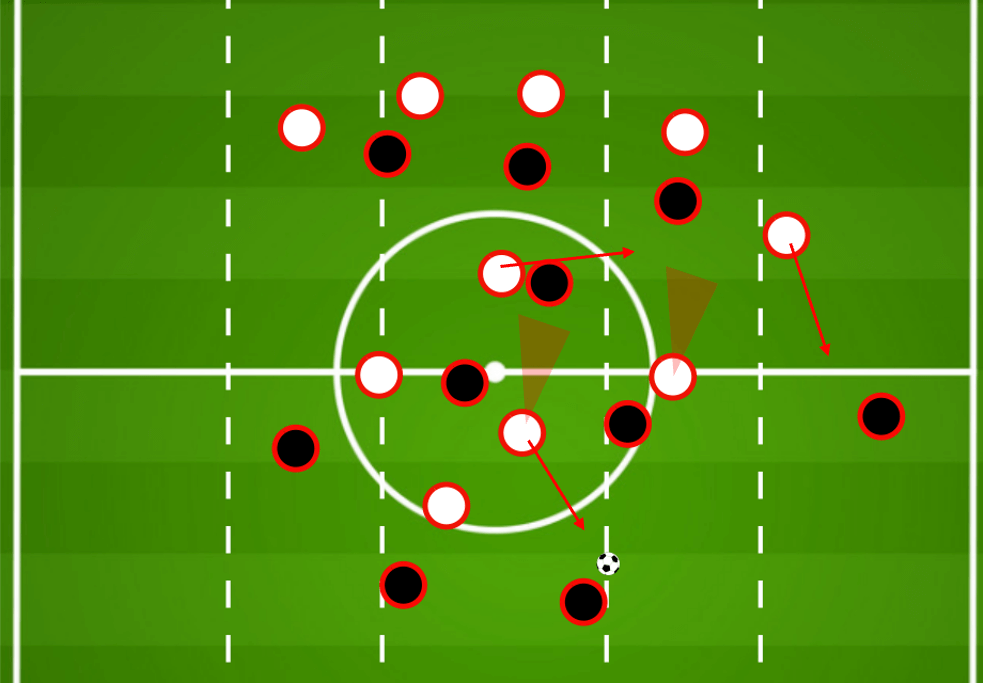 High pressing questions: How will Julian Nagelsmann look to exploit Liverpool? tactical analysis tactics