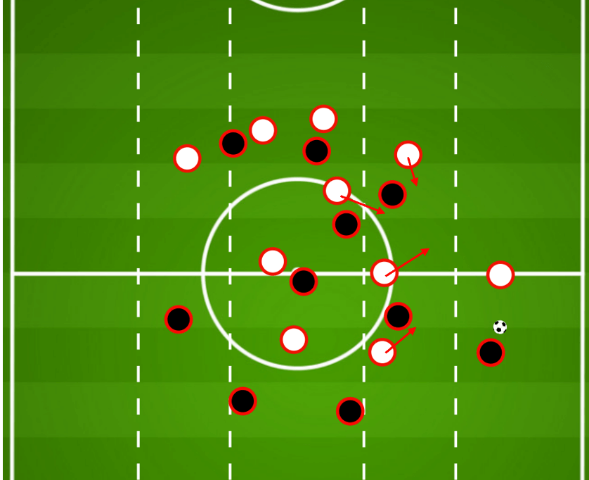 High pressing questions: How will Julian Nagelsmann look to exploit Liverpool? tactical analysis tactics