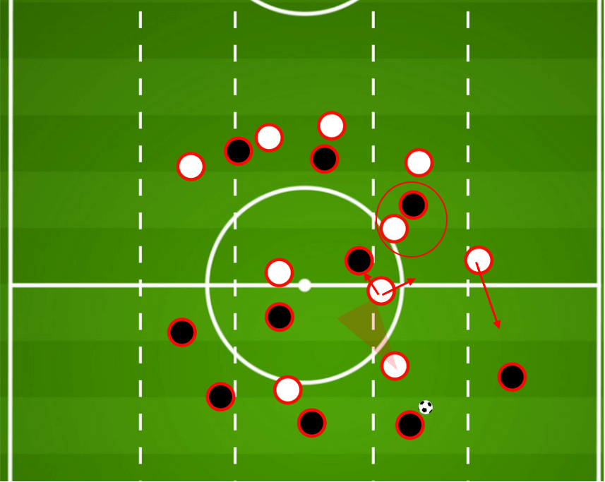 High pressing questions: How will Julian Nagelsmann look to exploit Liverpool? tactical analysis tactics