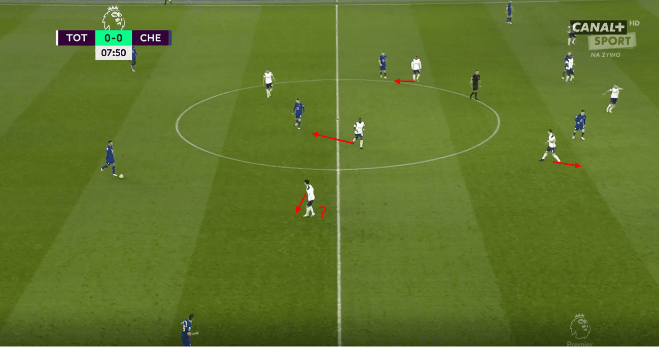 How Tuchel's Chelsea overcame Mourinho's unorthodox defensive system tactical analysis tactics