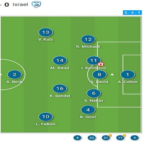 Preview: What Italy Women need to do tactically to ensure qualification - tactical analysis tactics