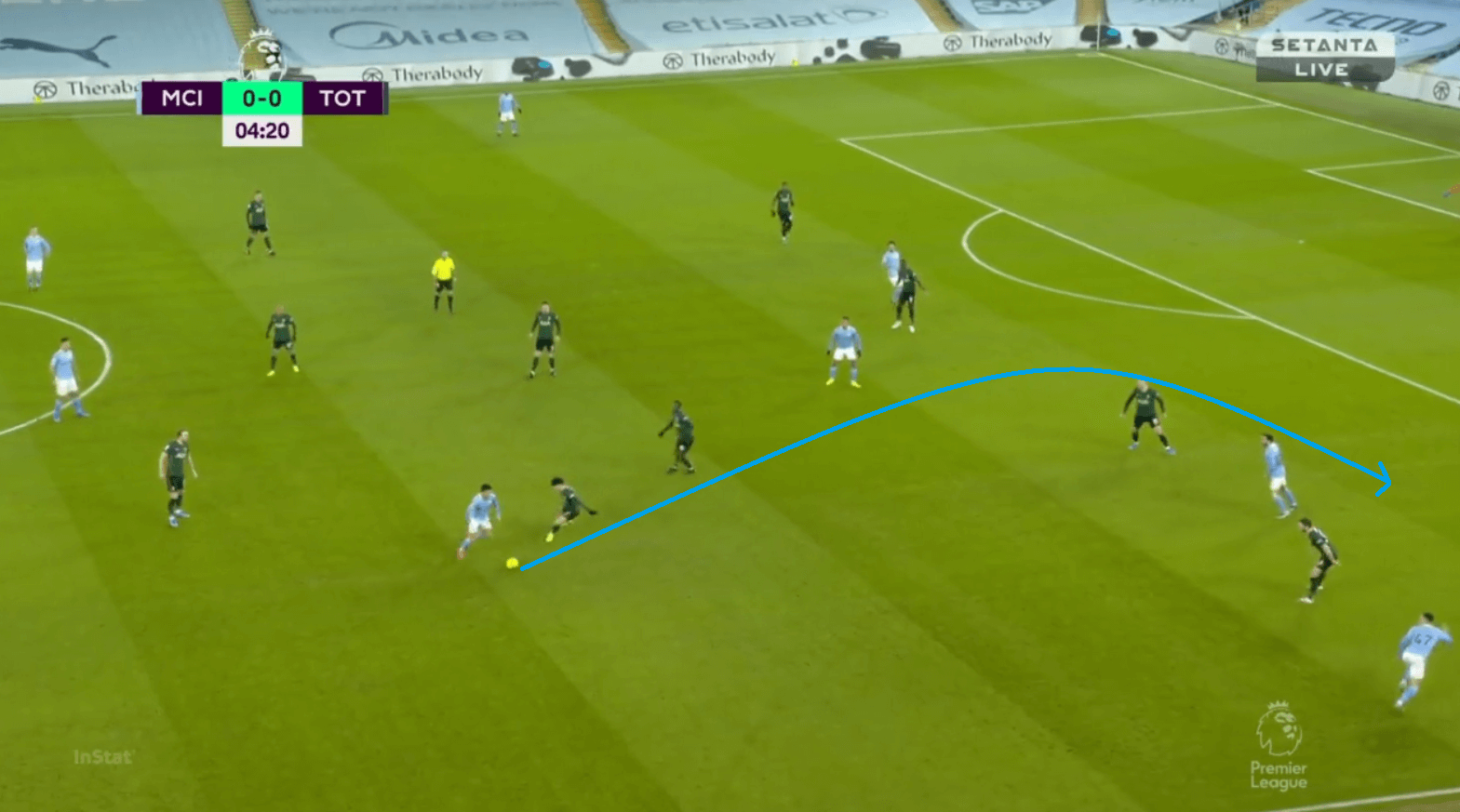 Gundogan's goals: How City blindsided Tottenham in their 3-0 victory tactical analysis tactics