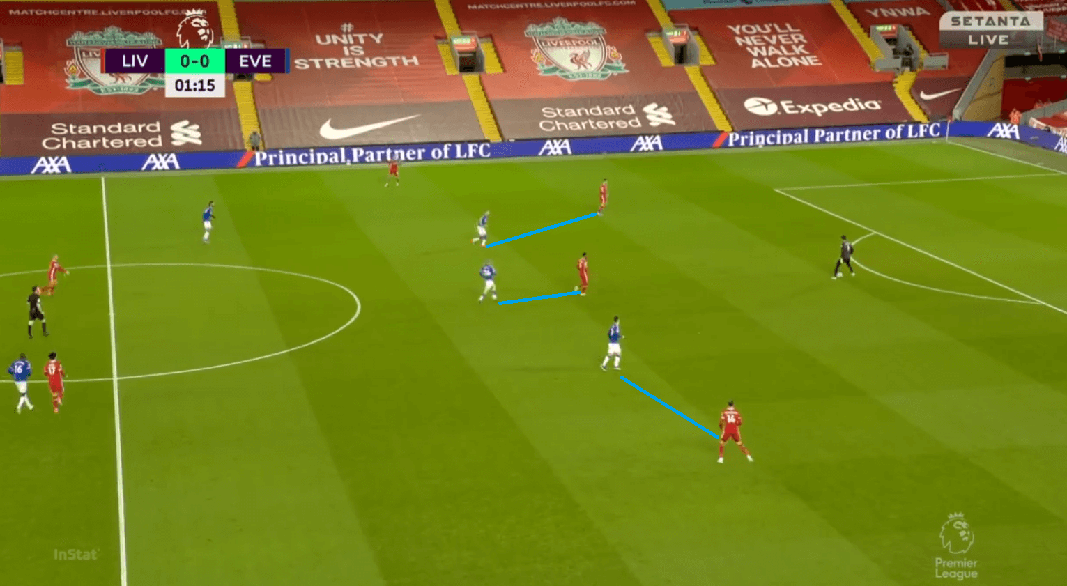 Everton Evolution: Analysis of Ancelotti's ever-changing shape in victory over Liverpool tactical analysis tactics