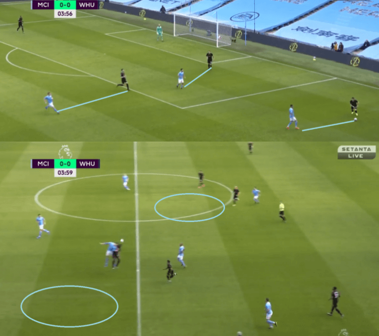 Analysis: West Ham's tactical plan that saw them outperform City's xG at the Etihad - tactical analysis tactics