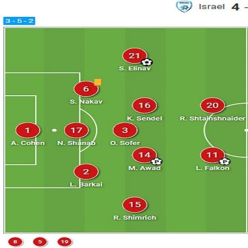 Preview: What Italy Women need to do tactically to ensure qualification - tactical analysis tactics