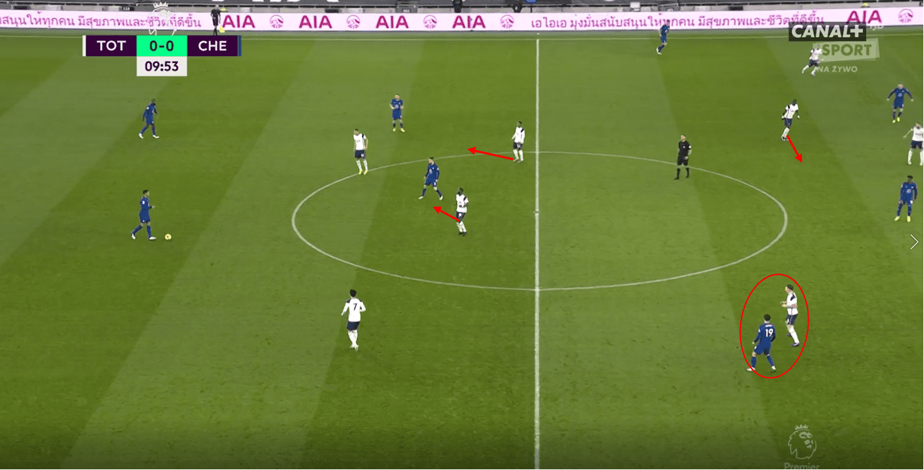 How Tuchel's Chelsea overcame Mourinho's unorthodox defensive system tactical analysis tactics