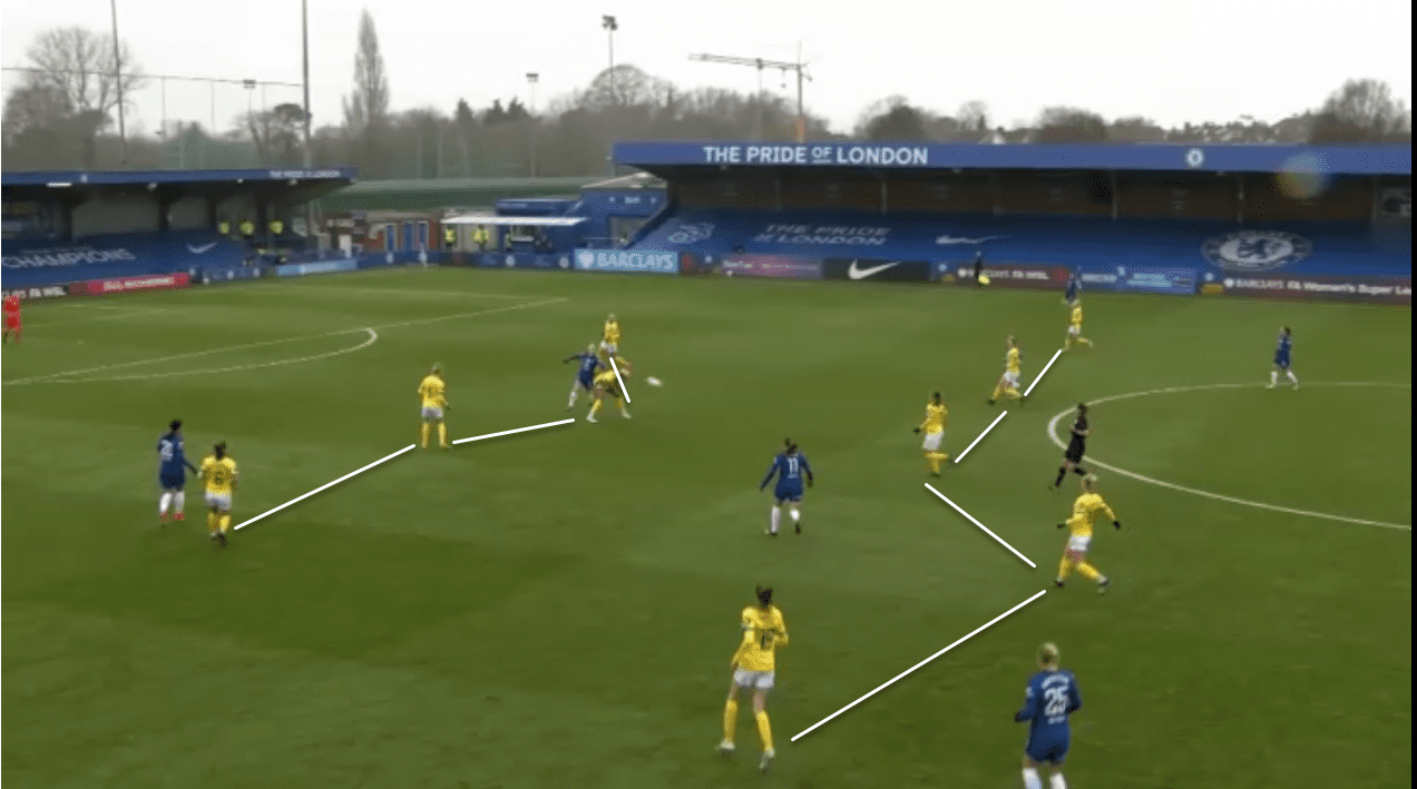 FAWSL 2020/21: Chelsea Women vs Brighton & Hove Albion Women - tactical analysis tactics