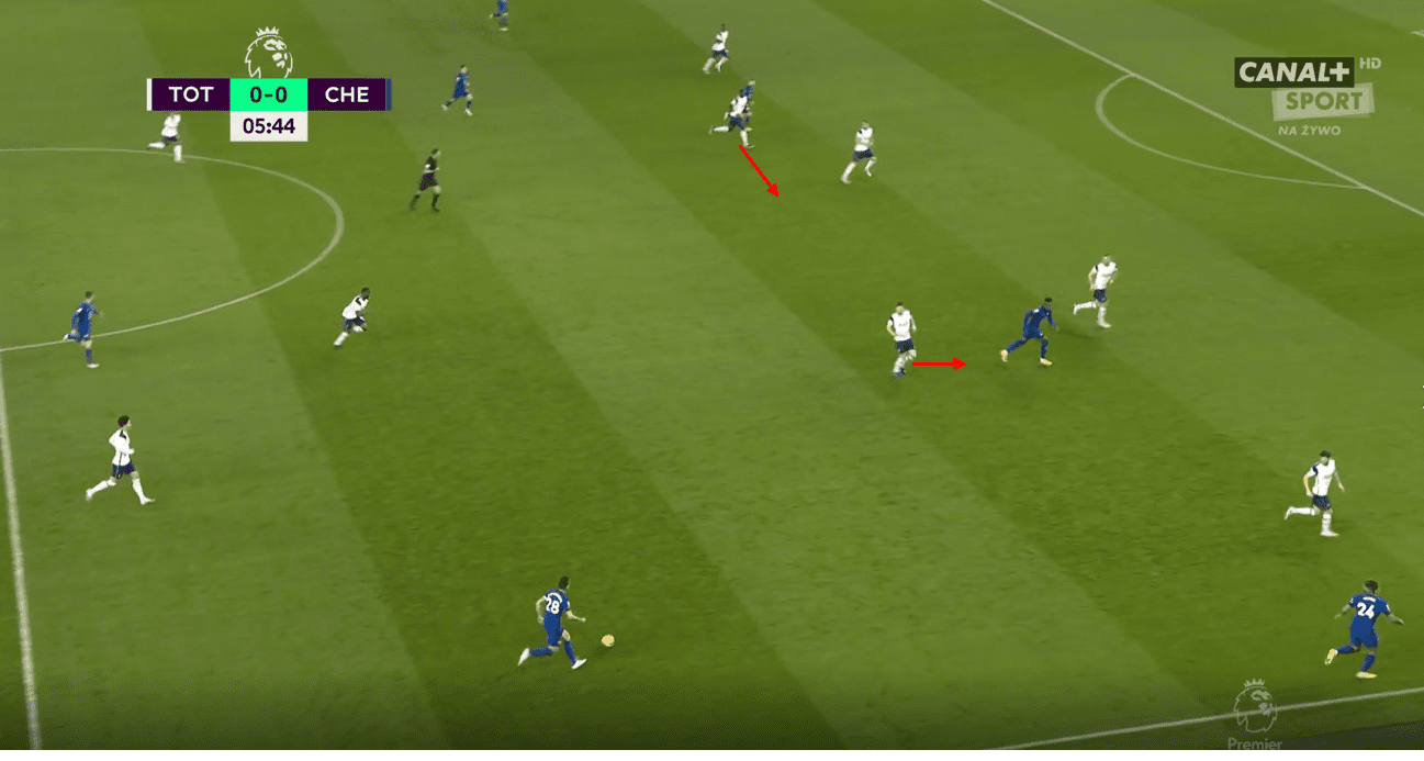 How Tuchel's Chelsea overcame Mourinho's unorthodox defensive system tactical analysis tactics