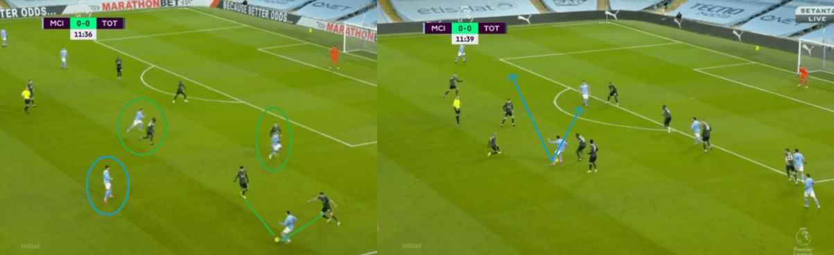 Gundogan's goals: How City blindsided Tottenham in their 3-0 victory tactical analysis tactics