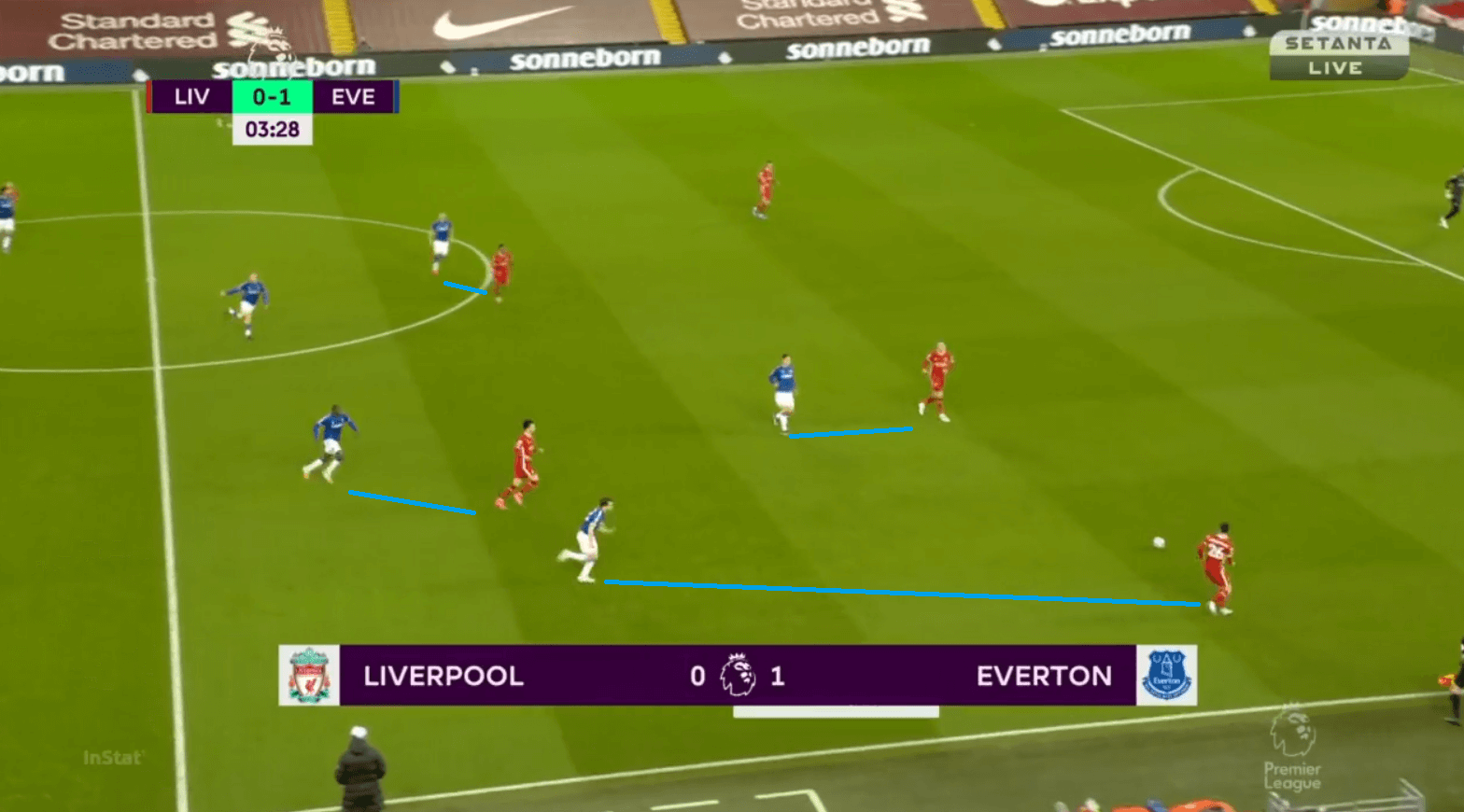 Everton Evolution: Analysis of Ancelotti's ever-changing shape in victory over Liverpool tactical analysis tactics