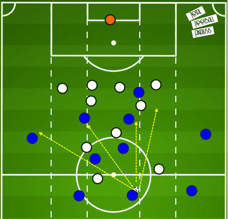 How Tuchel's Chelsea overcame Mourinho's unorthodox defensive system tactical analysis tactics