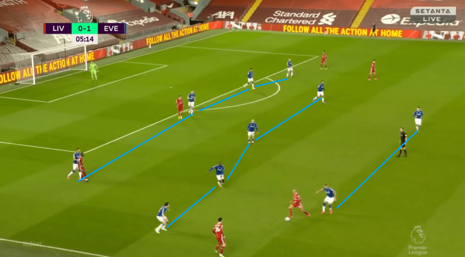 Everton Evolution: Analysis of Ancelotti's ever-changing shape in victory over Liverpool tactical analysis tactics