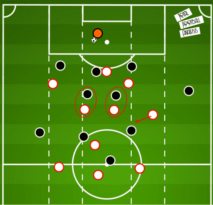 How Nagelsmann's tactical adjustments secured a tight victory over Bayer Leverkusen tactical analysis tactics