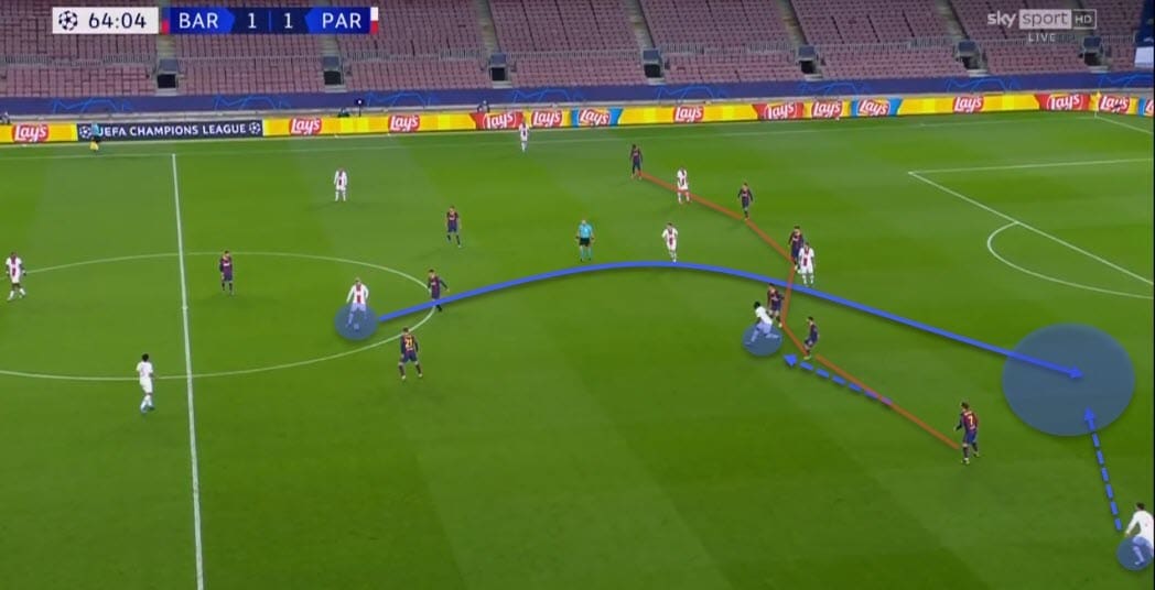 UEFA Champions League 2020/21: Barcelona vs Paris Saint-Germain - tactical analysis - tactics