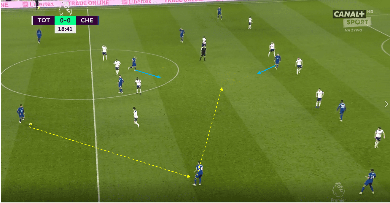 How Tuchel's Chelsea overcame Mourinho's unorthodox defensive system tactical analysis tactics