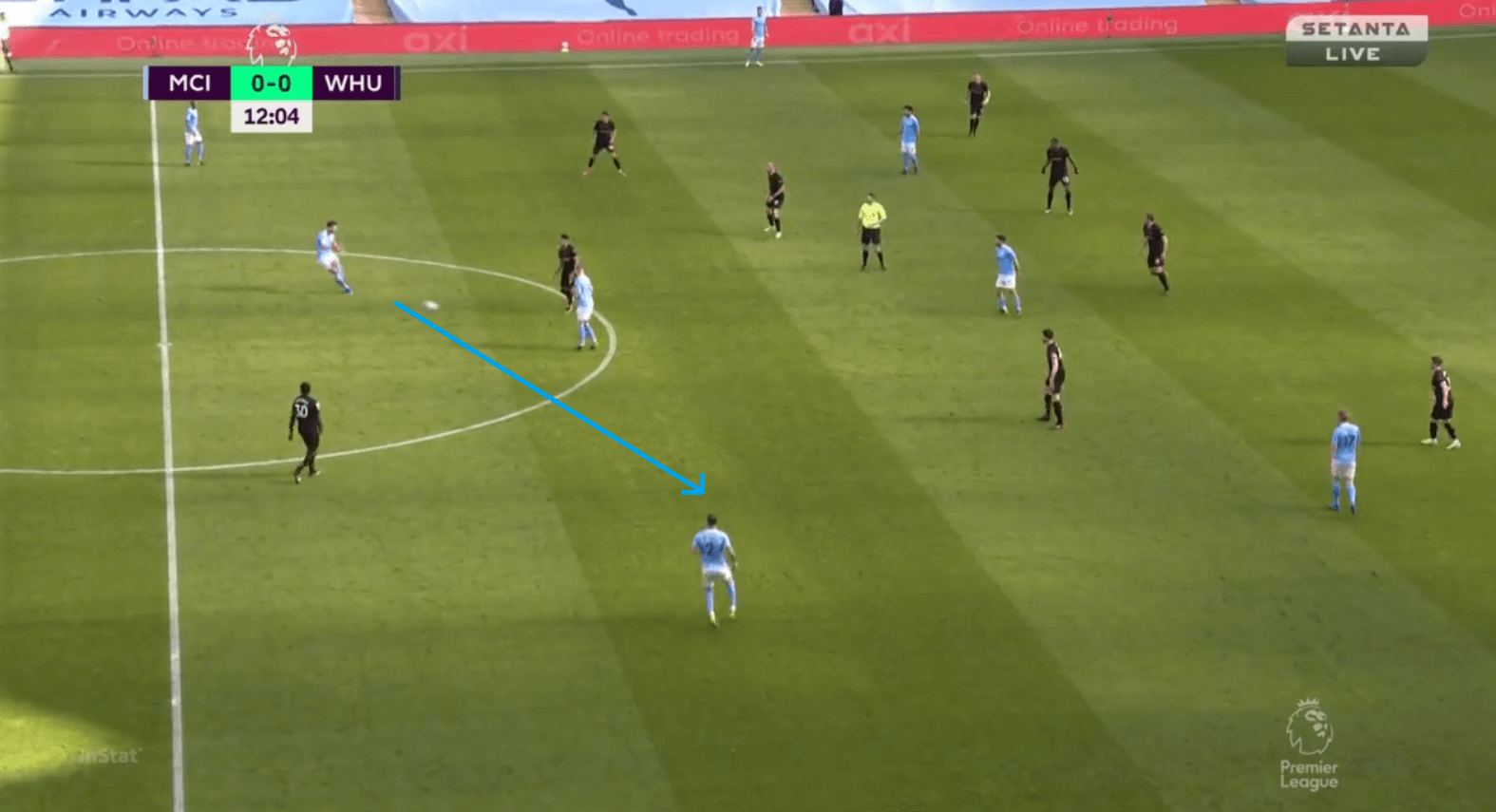 Analysis: West Ham's tactical plan that saw them outperform City's xG at the Etihad - tactical analysis tactics