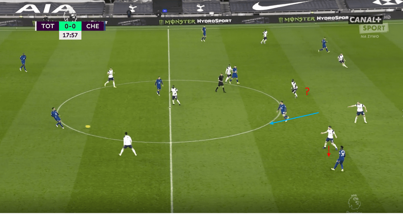 How Tuchel's Chelsea overcame Mourinho's unorthodox defensive system tactical analysis tactics