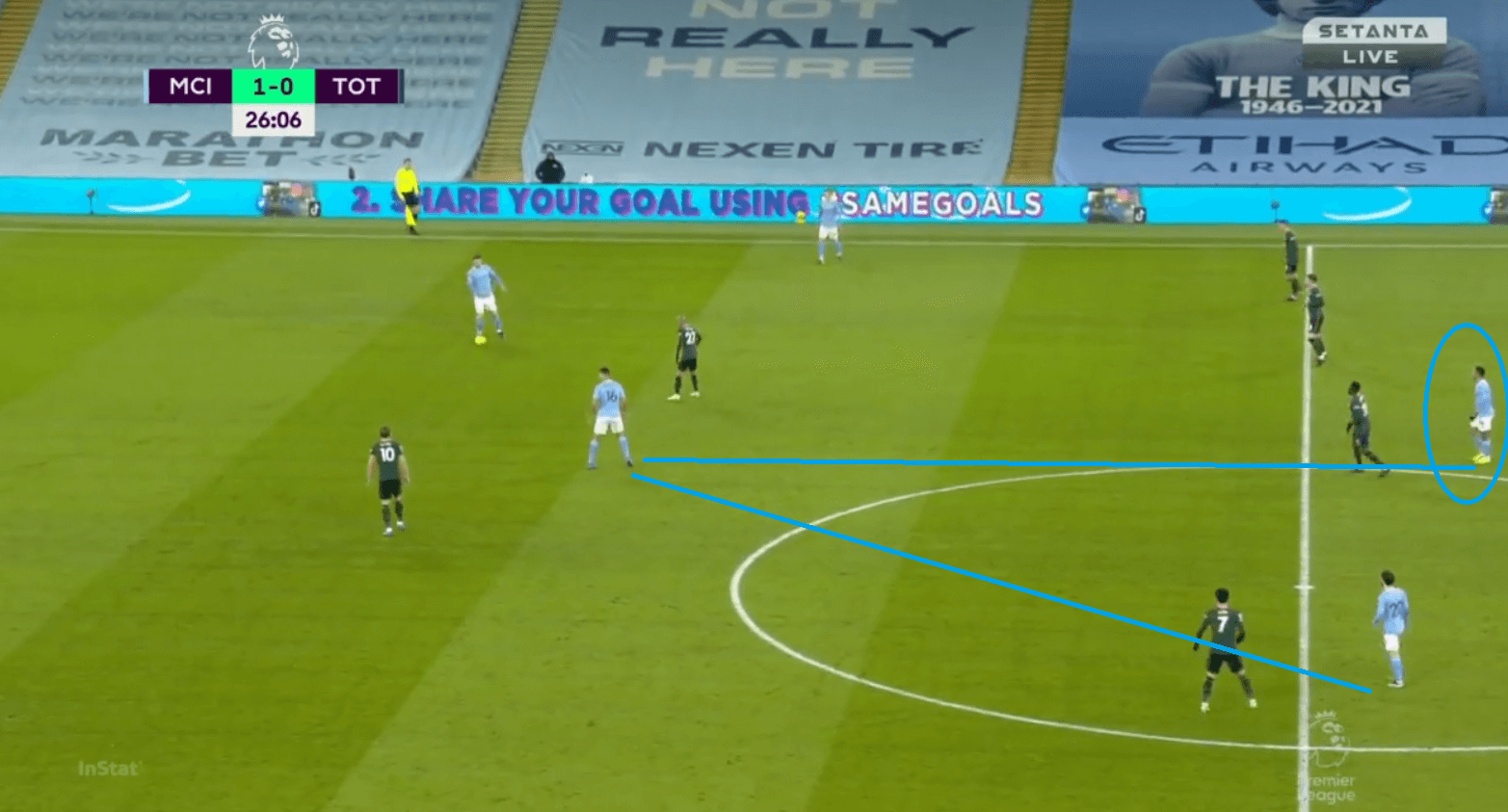 Gundogan's goals: How City blindsided Tottenham in their 3-0 victory tactical analysis tactics