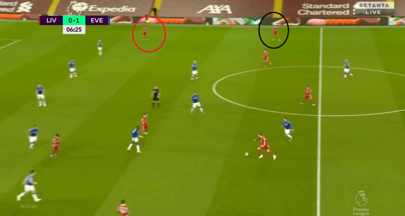 Everton Evolution: Analysis of Ancelotti's ever-changing shape in victory over Liverpool tactical analysis tactics