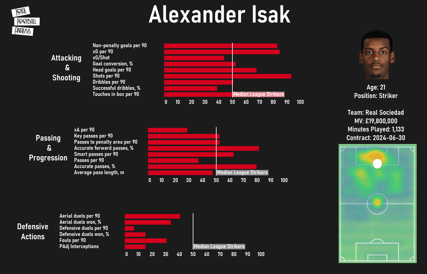 Finding a replacement for Luis Suarez at Barcelona - data analysis - statistics