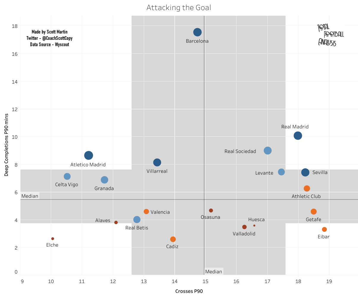 Systems vs results: Correlating 2020/21 La Liga systems of play to match outcomes - data analysis statistics