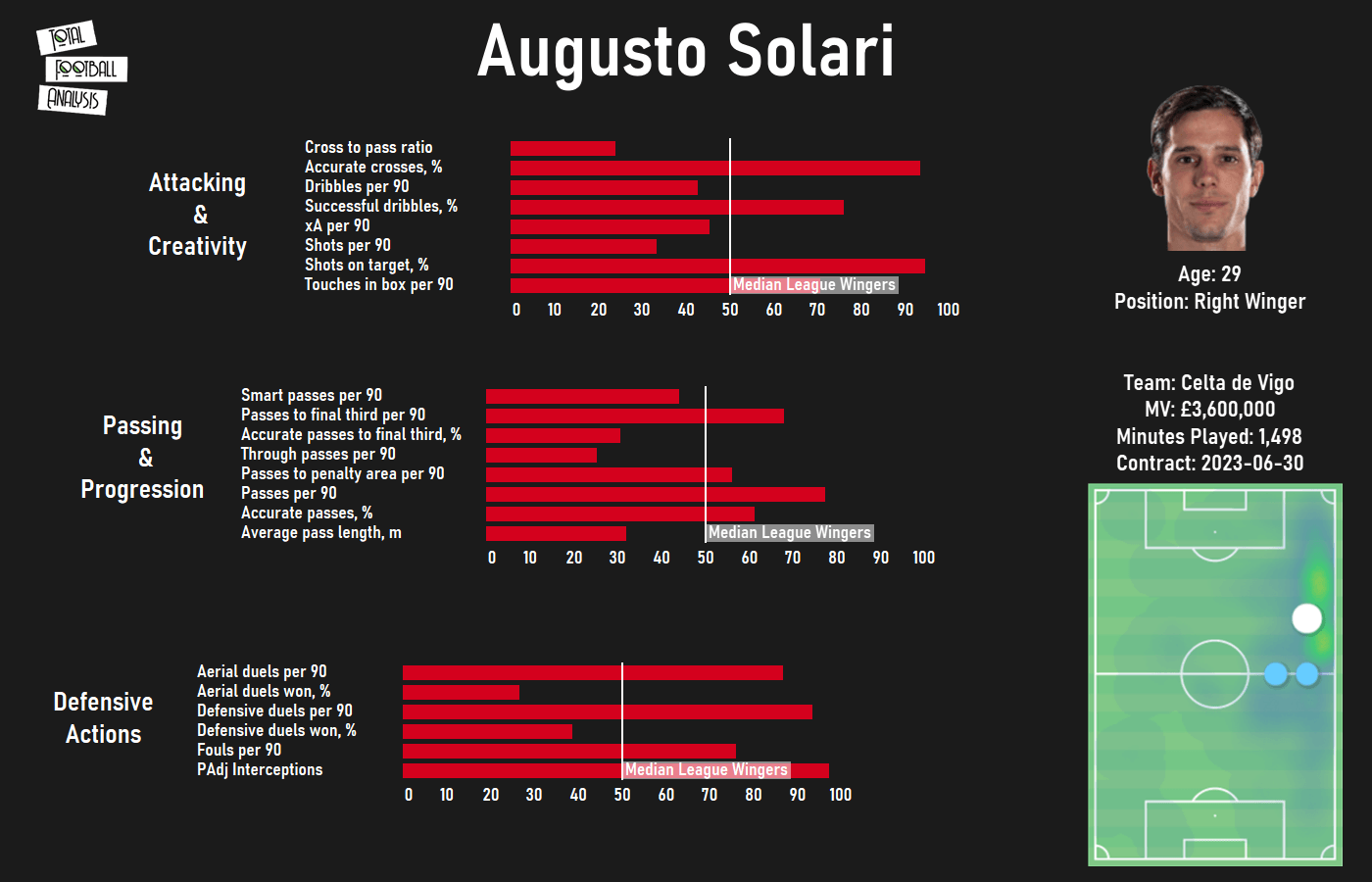 5 exciting January transfers that went under the radar in La Liga tactical analysis tactics