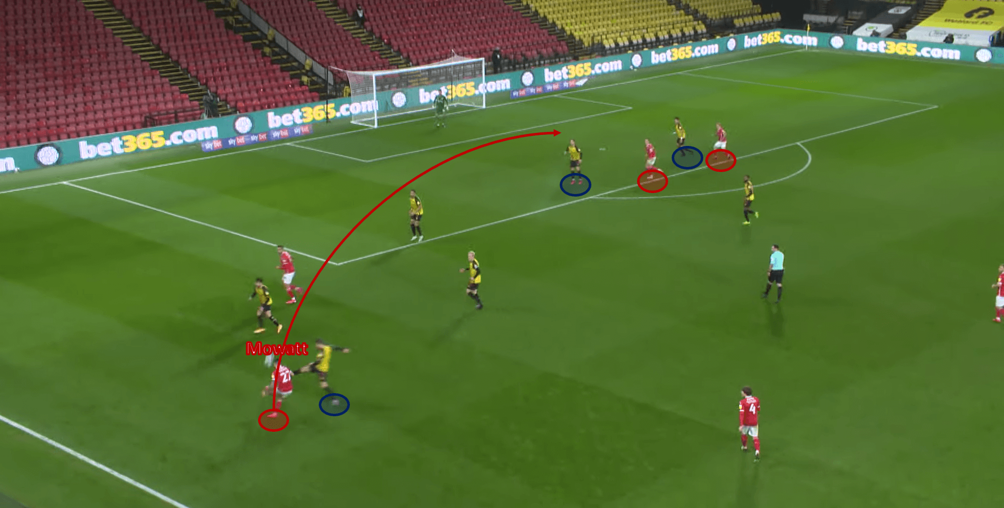 Barnsley lack quality – not intensity: why Valerien Ismael is the right man for the job - scout report tactical analysis tactics