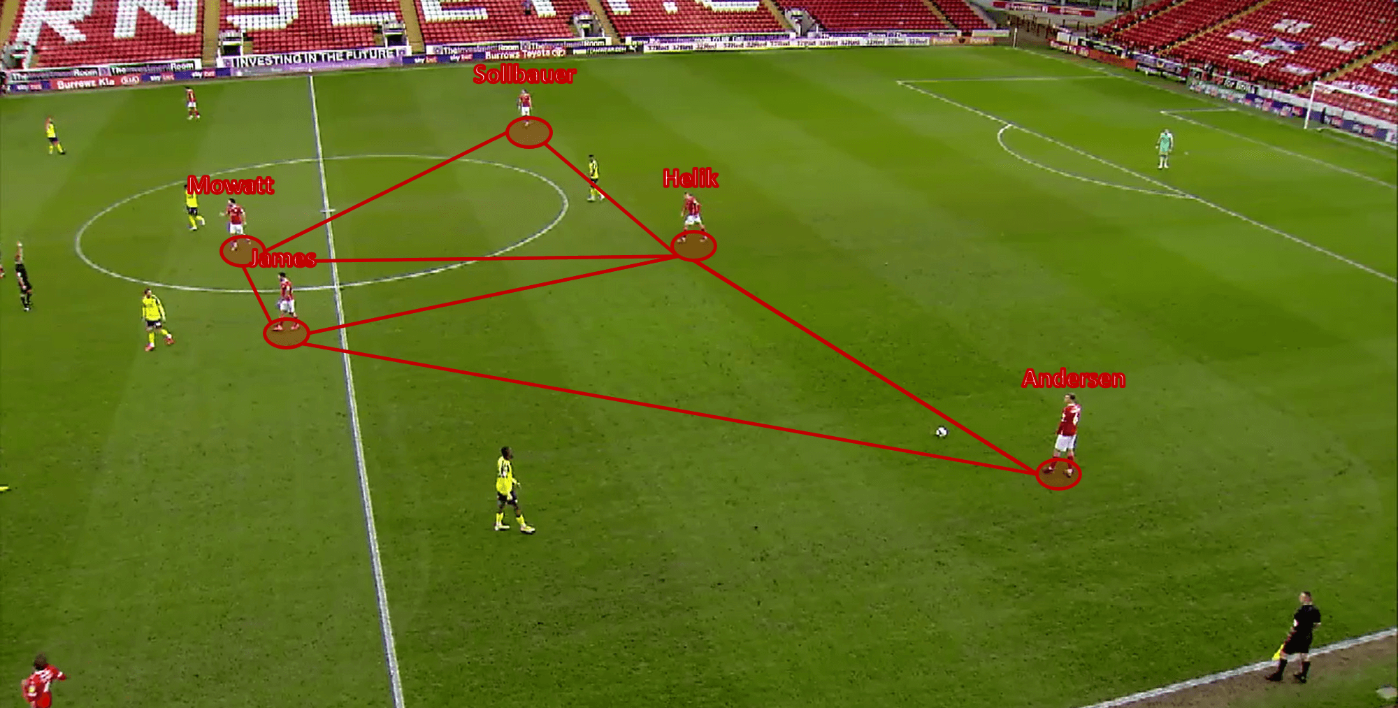 Barnsley lack quality – not intensity: why Valerien Ismael is the right man for the job - scout report tactical analysis tactics