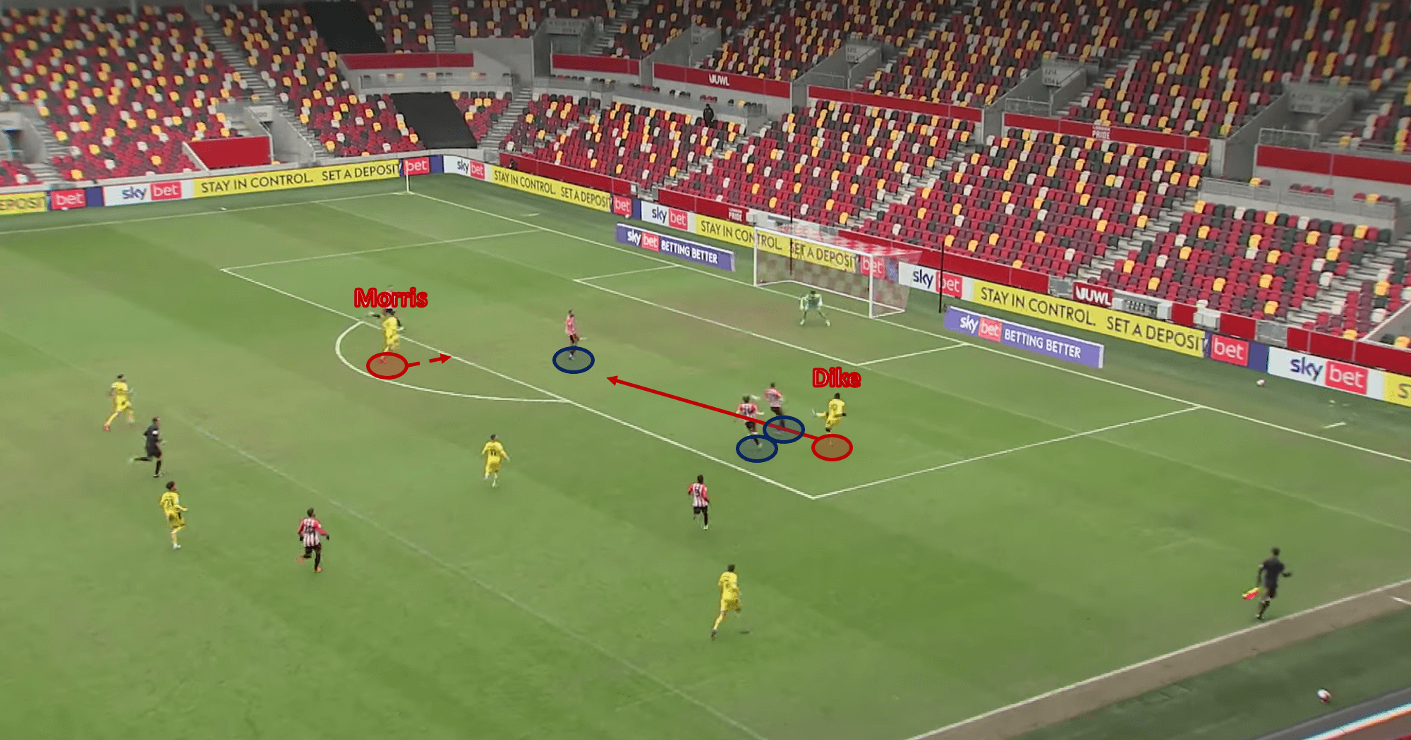 Barnsley lack quality – not intensity: why Valerien Ismael is the right man for the job - scout report tactical analysis tactics