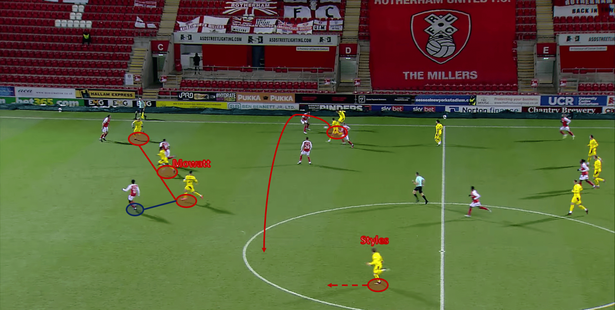 Barnsley lack quality – not intensity: why Valerien Ismael is the right man for the job - scout report tactical analysis tactics