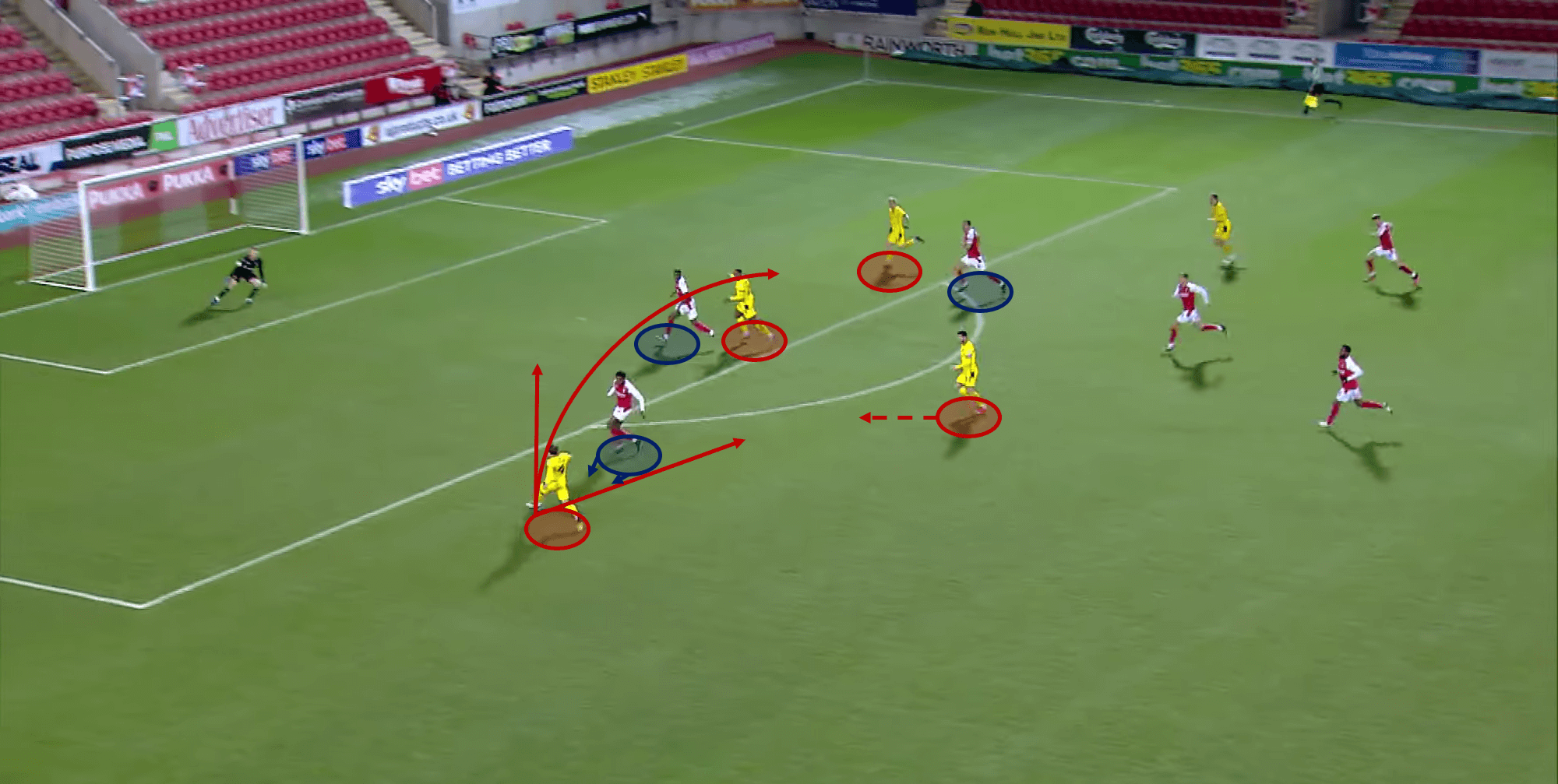 Barnsley lack quality – not intensity: why Valerien Ismael is the right man for the job - scout report tactical analysis tactics