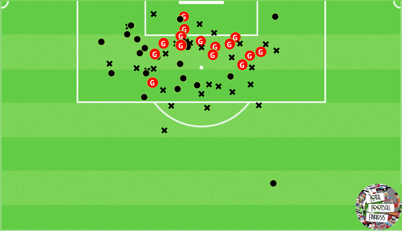 Brian Brobbey 2020/21 - scout report tactical analysis tactics