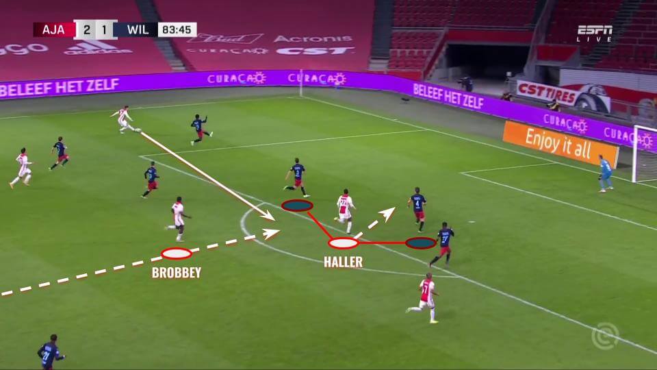 Brian Brobbey 2020/21 - scout report tactical analysis tactics