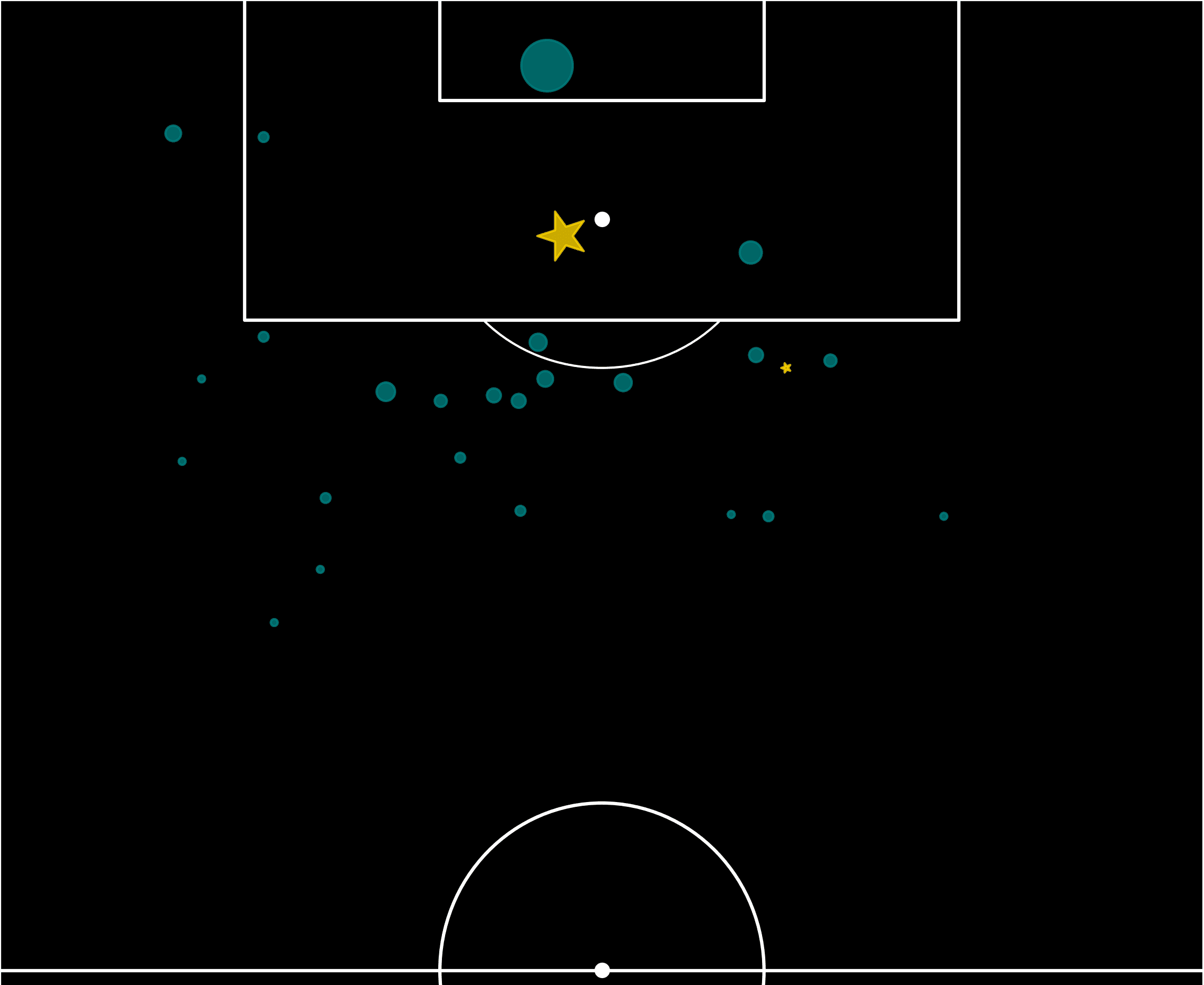 Marko Bulat 2020/21 - scout report tactical analysis tactics