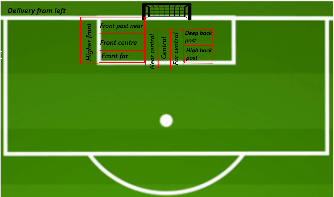  Set-Piece Analysis A comprehensive guide to zonal marking from corners tactical analysis tactics