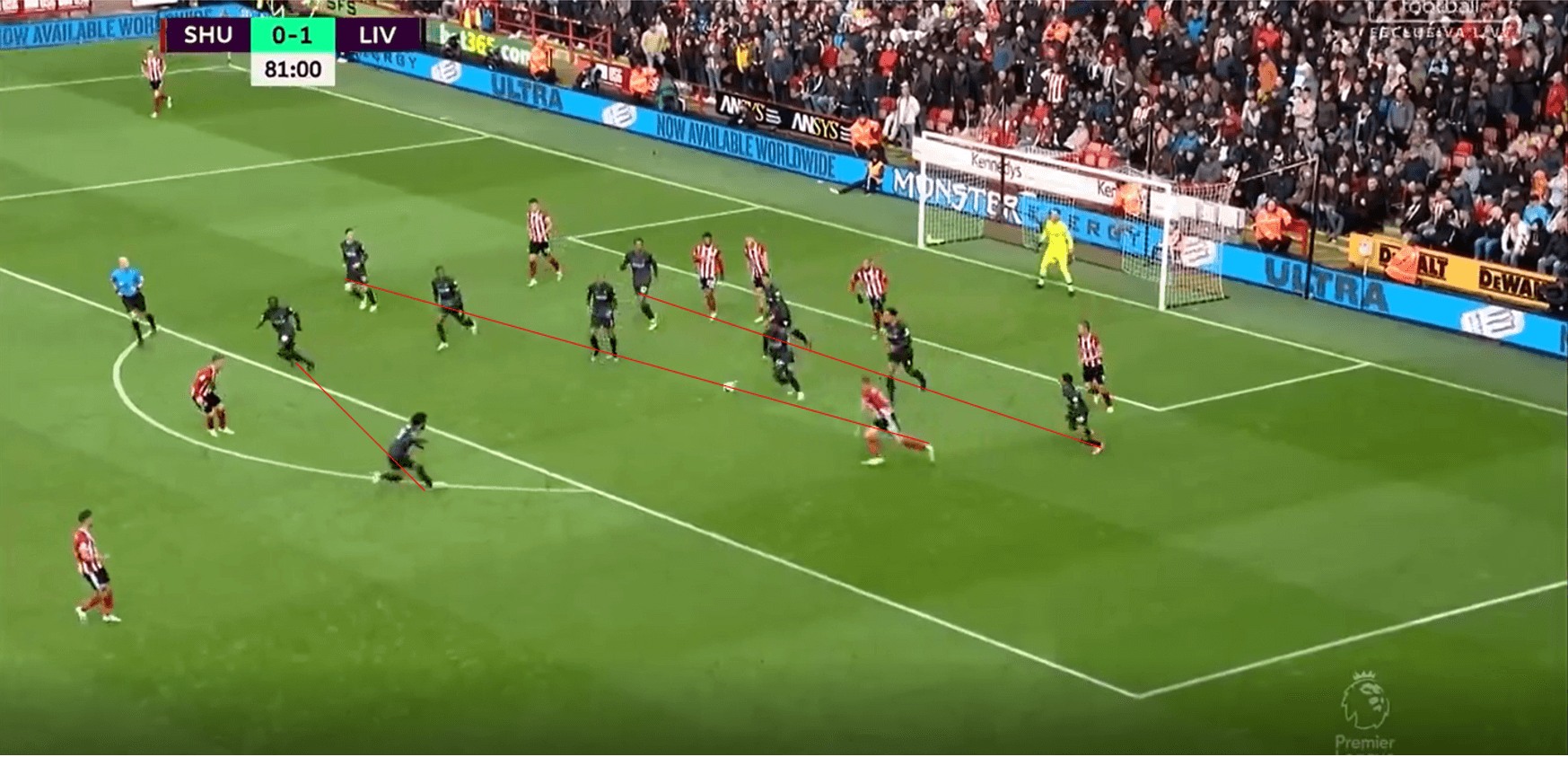 A comprehensive guide to zonal marking from corners tactical analysis tactics