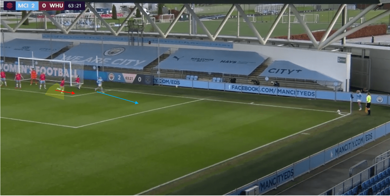 A comprehensive guide to zonal marking from corners tactical analysis tactics