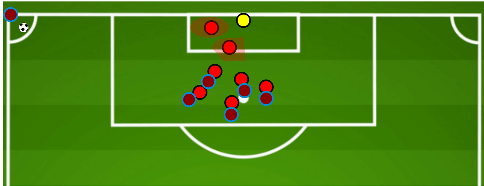  Set-Piece Analysis A comprehensive guide to zonal marking from corners tactical analysis tactics