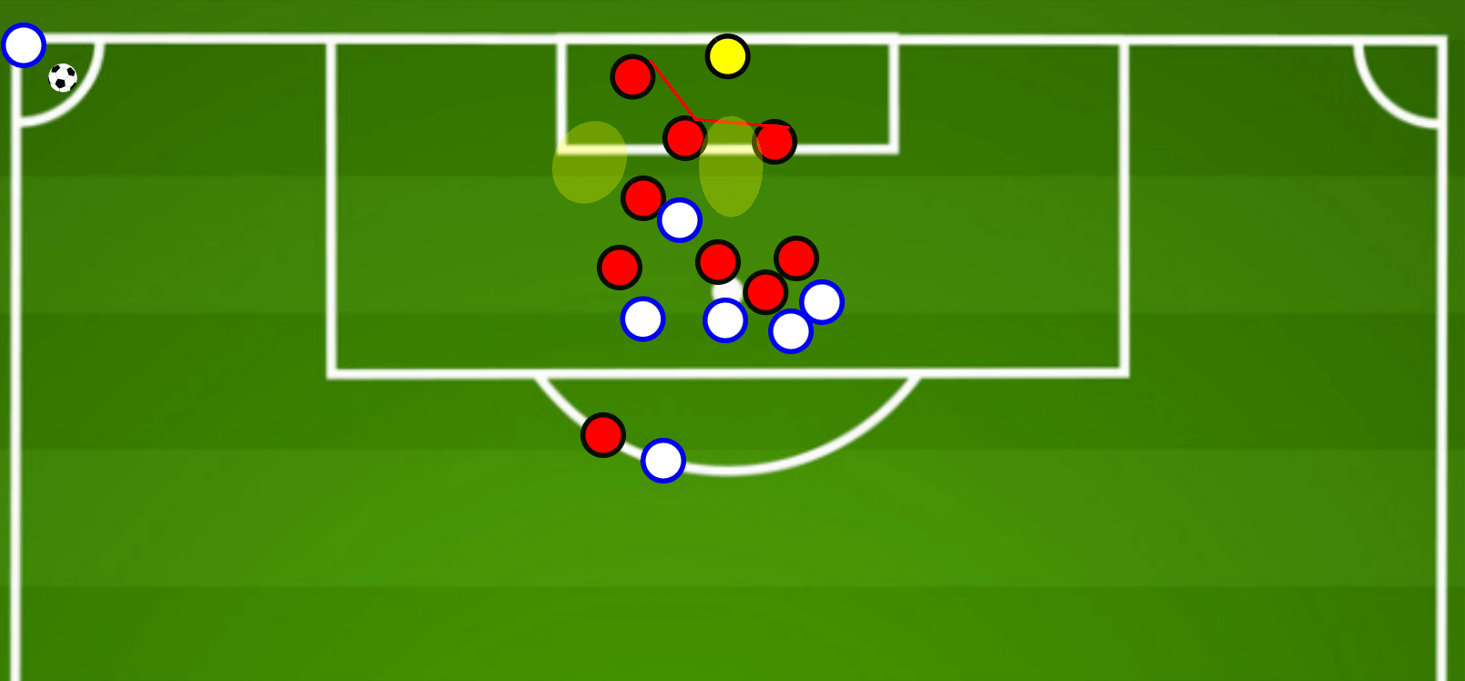  Set-Piece Analysis A comprehensive guide to zonal marking from corners tactical analysis tactics