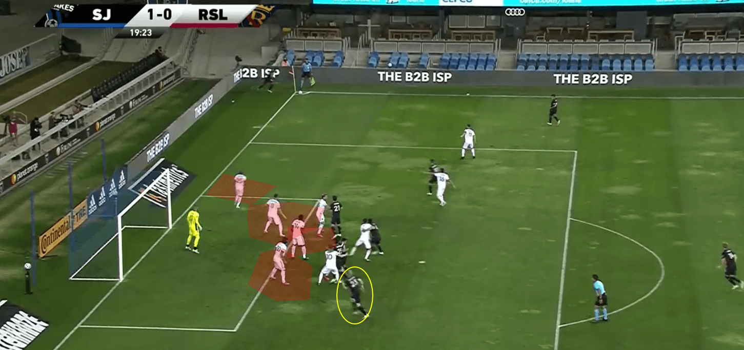  Set-Piece Analysis A comprehensive guide to zonal marking from corners tactical analysis tactics