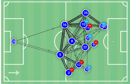 FAWSL 2020/21: Chelsea Women vs Brighton & Hove Albion Women - tactical analysis tactics