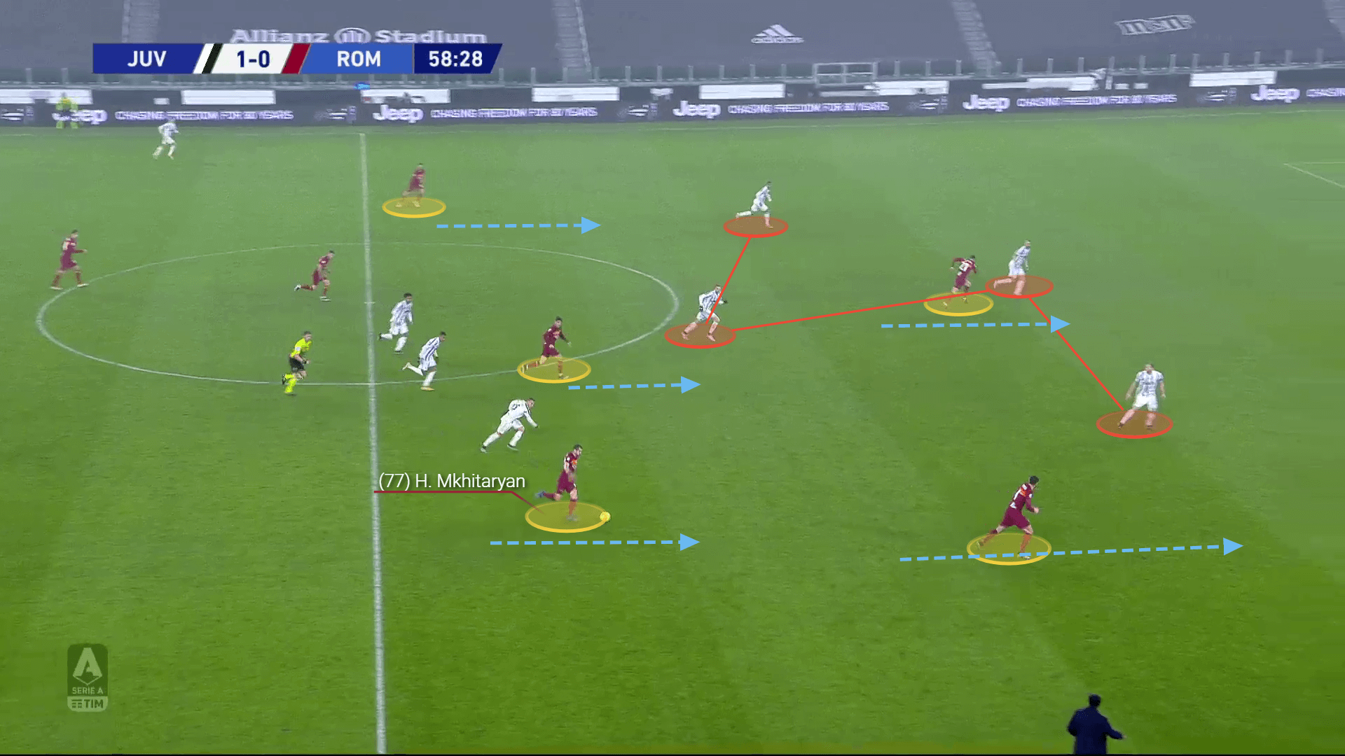 Henrikh Mkhitaryan: Arsenal flop to key man in Rome - scout report tactical analysis tactics