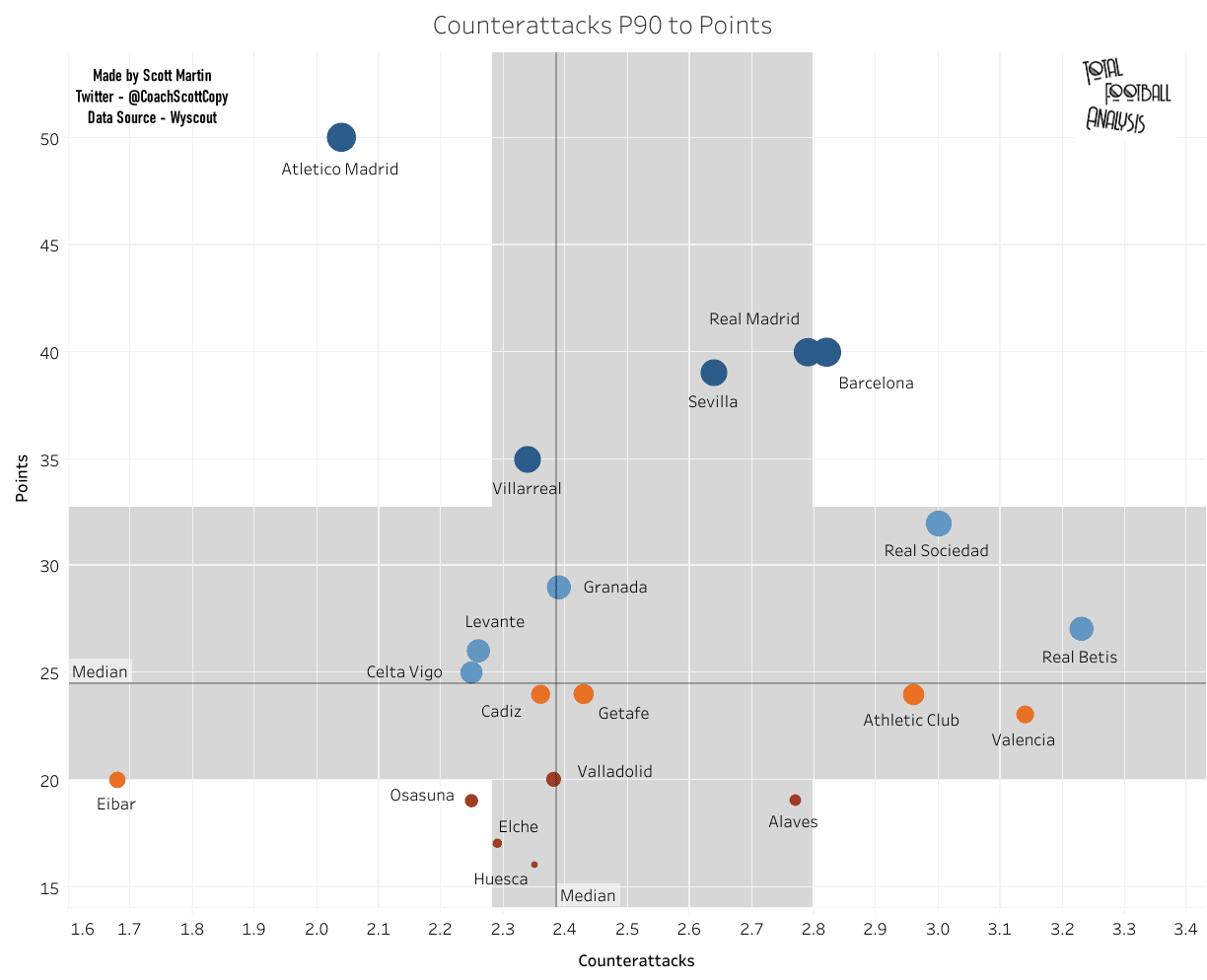 Systems vs results: Correlating 2020/21 La Liga systems of play to match outcomes - data analysis statistics