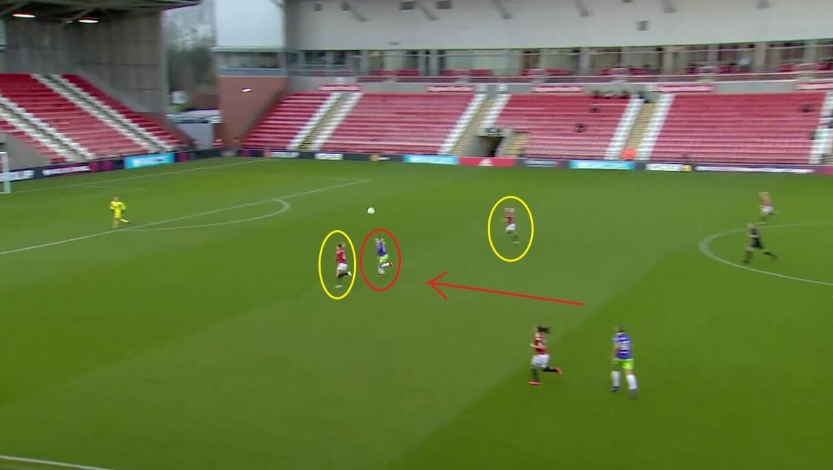 Bristol City Women 2020/2021: Surviving WSL relegation - scout report - tactical analysis tactics